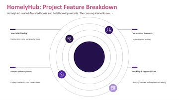 WSA Internship Project Presentation | HomelyHub (MERN Stack)