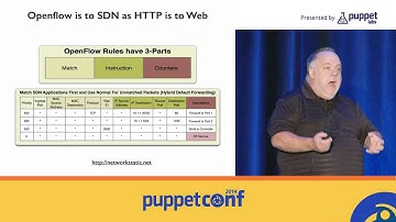 [PuppetConf 2014][Software Defined Infrastructure] DevOps and Software Defined Networki...