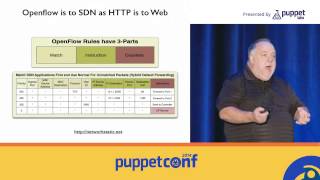 Celebrity [PuppetConf 2014][Software Defined Infrastructure] DevOps and Software Defined Networki... Net Worth