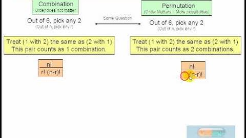 GMATPill.com - GMAT Math: Permutations Vs Combinations