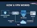 Why We Don't Use VPNs in Remote Jobs