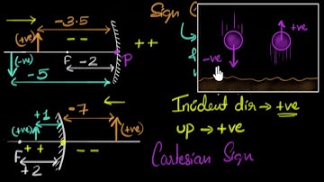 Sign conventions for mirror (& lenses)
