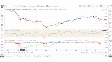 17   How to Trade Relative Volatility Index RVI Examples