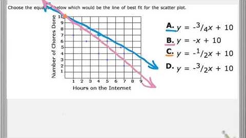 Trend lines (lines of best fit)