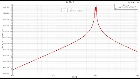 Simplorer- (dynamic inductance) Simulate the efficiency of wireless power transfer system [2/2]