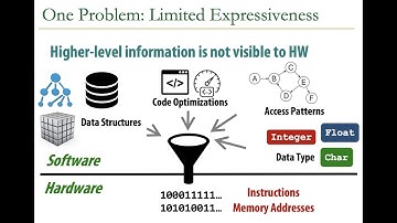 Hardware/Software Co-design Course - Lecture 3: Virtual Memory Basics (II) (Spring 2022)
