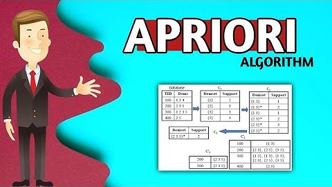 Apriori Algorithm ❄️ | HINDI | Fully explained with example | pseudocode | limitations | Database |