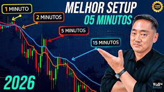 The Best Setup for a 5-Minute Chart | Advanced Day Trading 2026