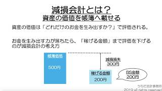 減損会計の全体像と検討ステップをわかりやすく簡単に解説！