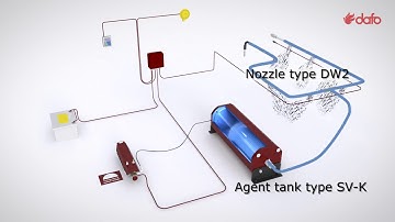 Dafo automatic fire detection & suppression system