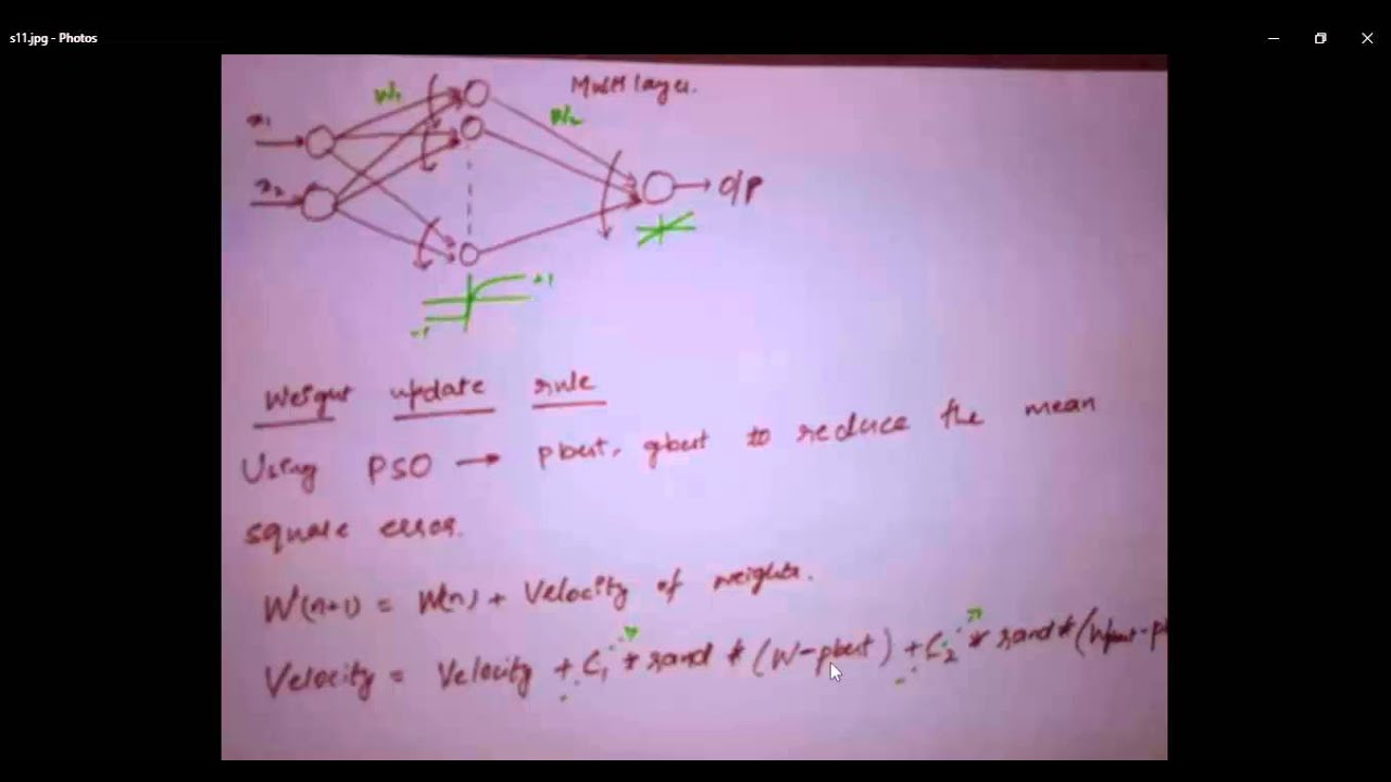 particle swarm optimization - YouTube