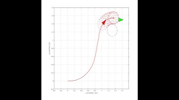 Collision avoidance using MPC in CasADi.