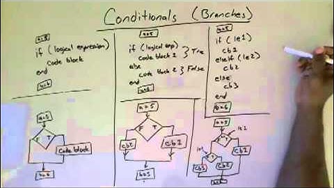 Conditionals Intro