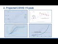 Practical Modeling Concepts for Public Health: Activity 2 Answer, Part 1