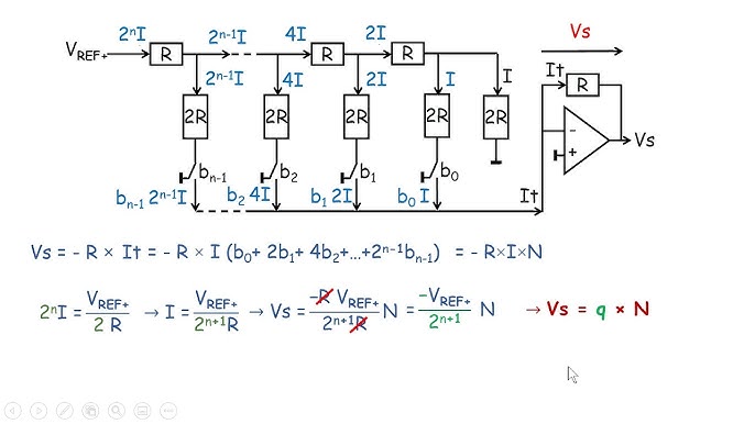 Domptez votre convertisseur analogique-numérique - Développez en C pour  l'embarqué - OpenClassrooms