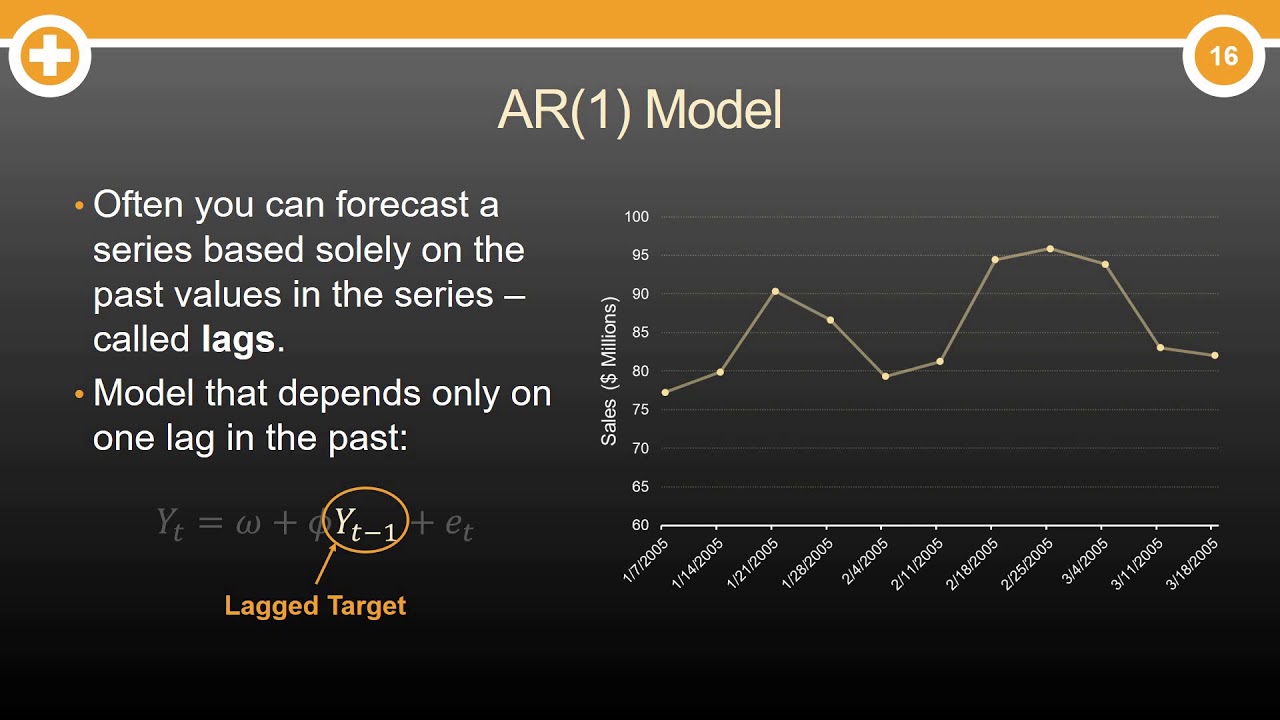 autoregressive process modeling via the lasso procedure autoregressive process modeling via the lasso procedure