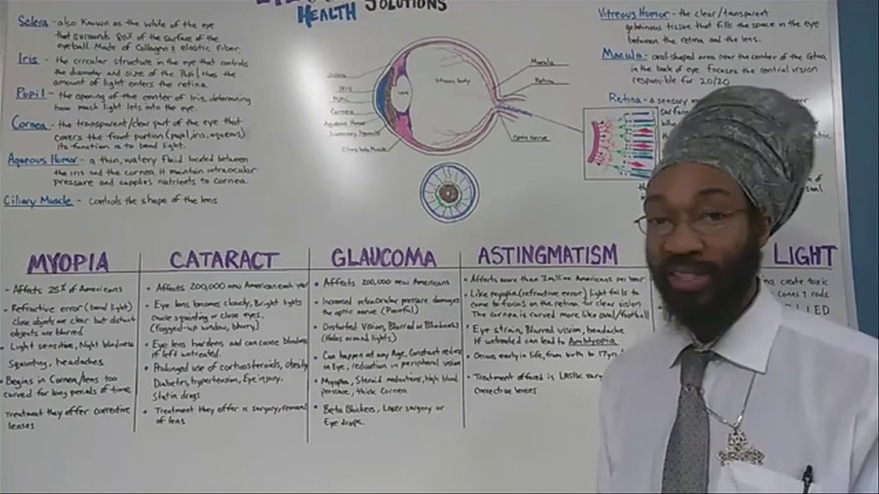 Eye Health Solutions Fall 2019 class