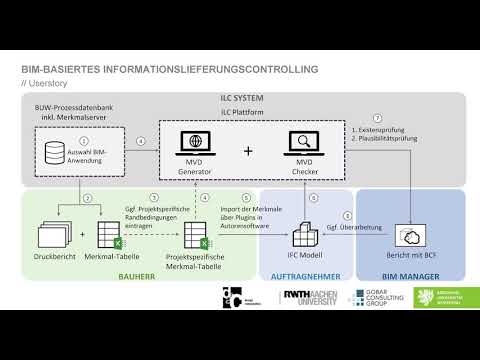 BIM-Informationslieferungscontrolling