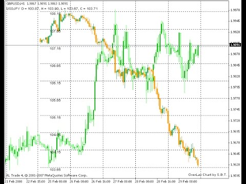 Overlay Chart