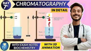 basics of chromatography biochemistry | chemical processes biochemistry