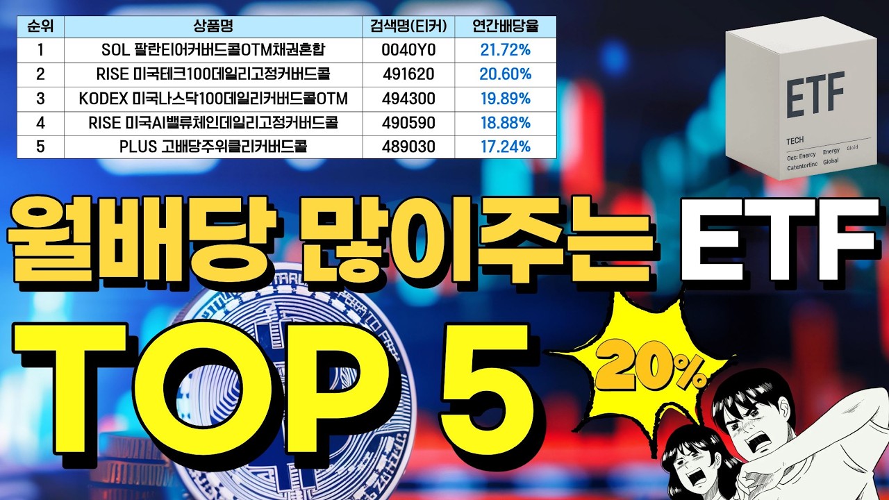 유행하는 월배당 ETF, 제대로 모르면 절대 사지 마세요 | 배당 커버드콜 ETF, 코스피 배당주