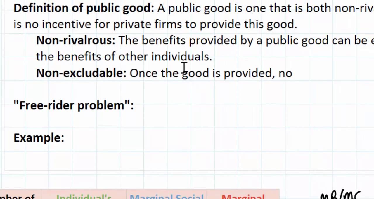 Public Goods As A Market Failure Part 1 Youtube