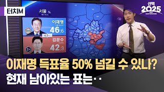 [터치M] 이재명 득표율 50% 넘길 수 있나? 현재 남아있는 표는‥ (2025.06.04/선택2025/MBC)
