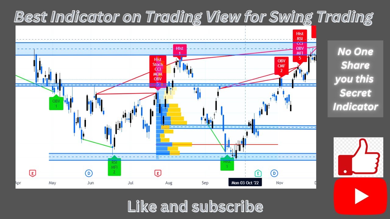 Best Indicators for Swing Trading || Stocks Trader - YouTube