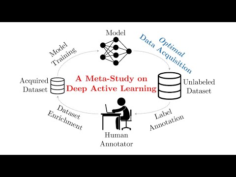 AISTATS 2021: Towards Understanding The Behaviors Of Optimal Deep Active Learning Algorithms