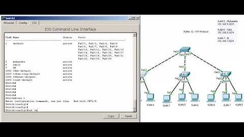 Cisco Switch VLANs - II - VTP (VLAN Trunk Protocol)