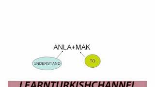 Anlamak \