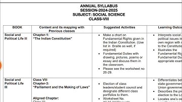 class 8 sst syllabus 2024-25/sst class 8 syllabus 2024/class 8 social science syllabus 2024/class 8