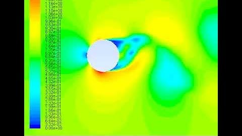 Flow Around a Cylinder Re = 50,000