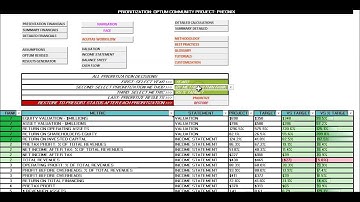 Evaluator Competitive Advantage: Embedded Projected Versus Target Optimization