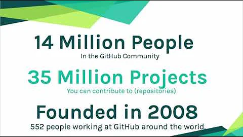 Git and Github for Beginners - Github, Desktop, Wo...