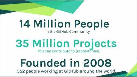 Git and Github for Beginners - Github, Desktop, Workflow