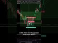 Trading Volatile Monday Markets #trading #nq #forex