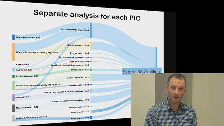Mapping climate finance in the Pacific islands