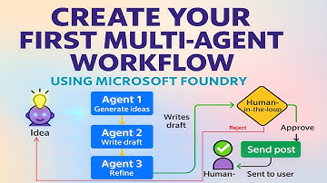 Build Multi-Agent Workflow Using Microsoft Foundry: Agents + Approval Flow + Conditional Logic 🚀