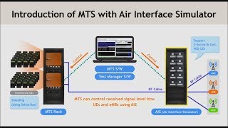 Accuver Lab automation solution