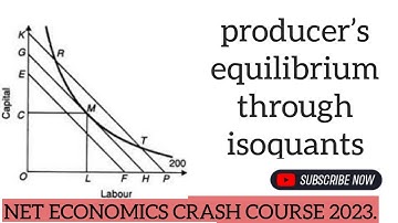 producer’s equilibrium through isoquants.