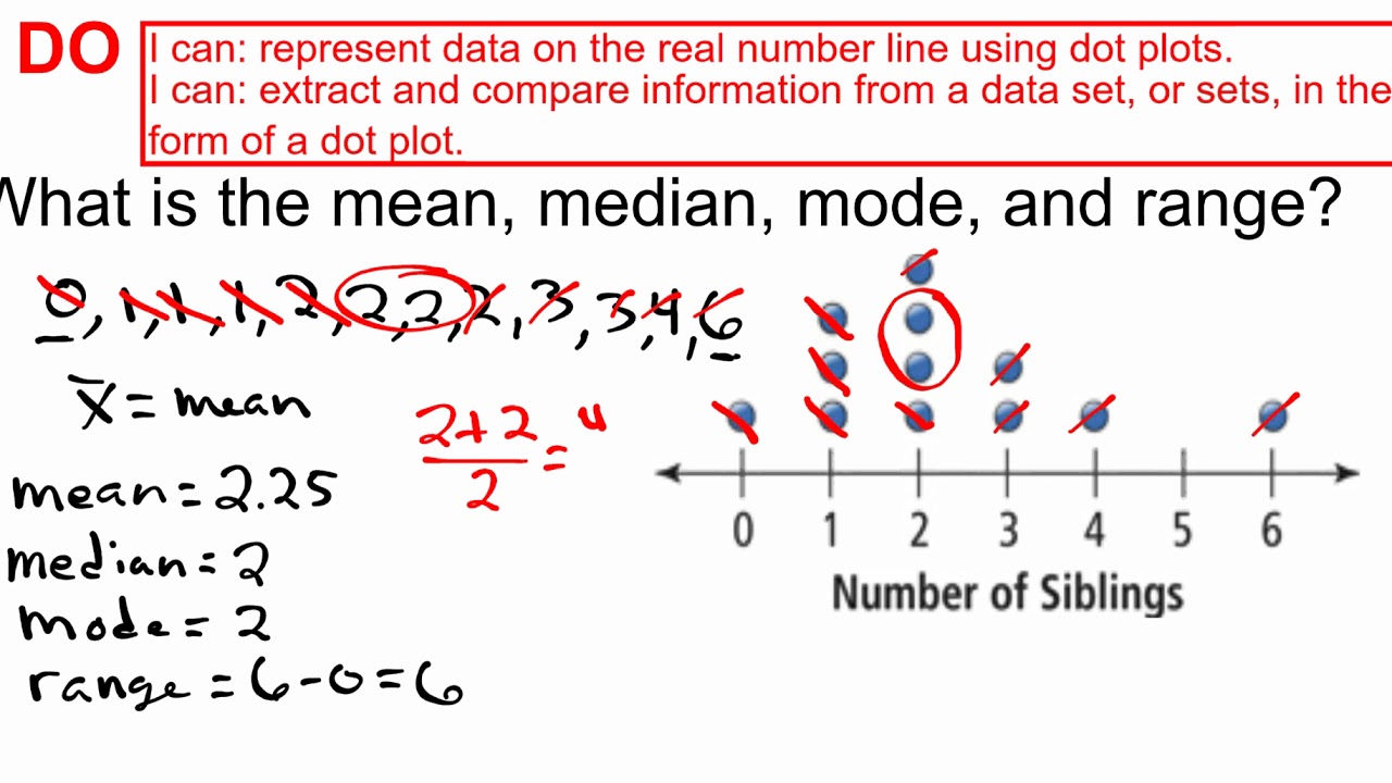 Dot Plots - Mean, Median, Mode and Range