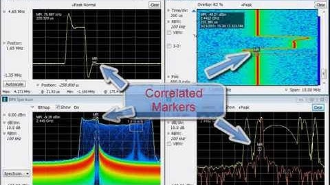 RSA5000: DPX Density Trigger | Tektronix