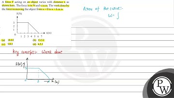 A force \( \mathrm{F} \) acting on an object varies with distance \( \mathrm{x} \) as shown here...