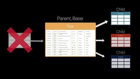 Tables, Records and Fields (Old SN Video)