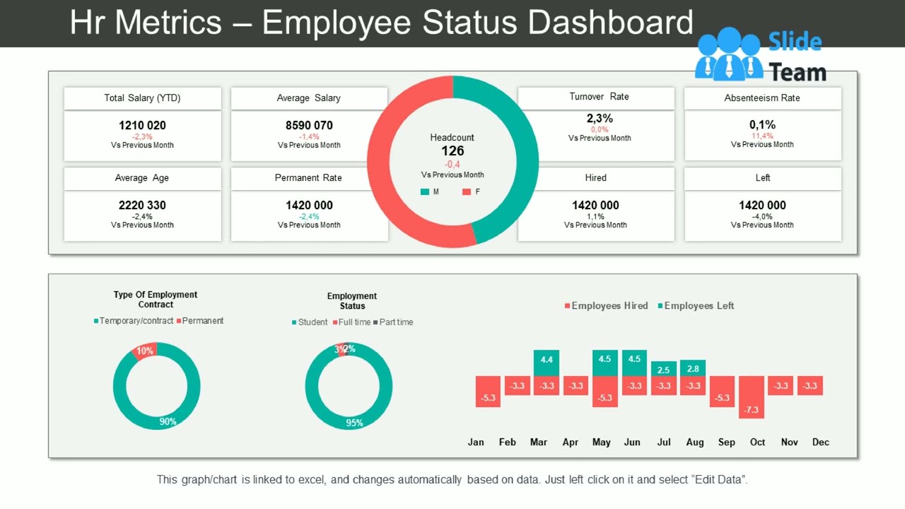 Hr Dashboard Powerpoint Presentation