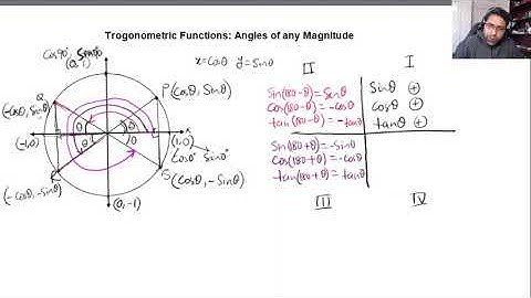 Trigonometric Functions: Angles of any Magnitudes Part-1