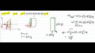 Shell method - when the region is revolved about a line (not an axis)