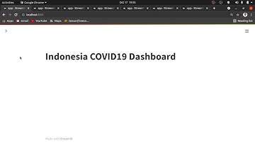 Indonesia COVID-19 Data Visualization Using Python and Streamlit