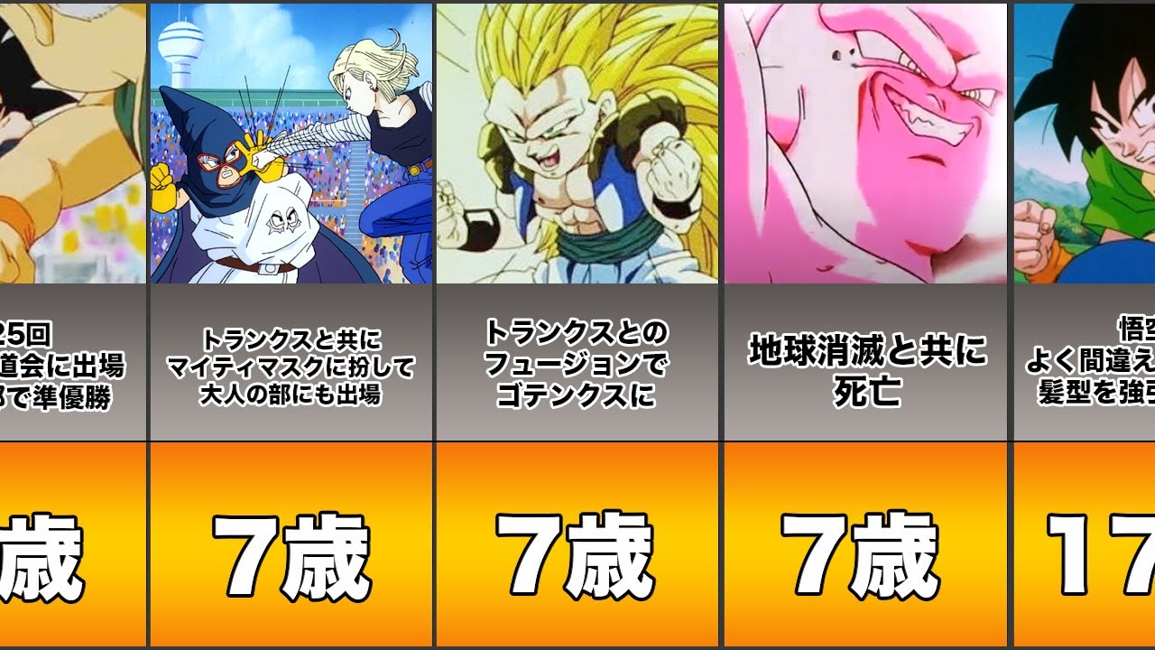 ドラゴンボール 孫悟天の人生 Youtube